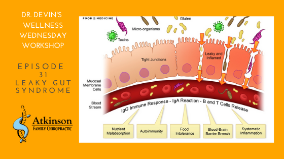 Leaky Gut Syndrome